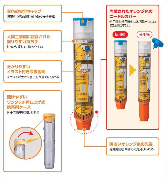 尿失禁 性器脱 便失禁専門クリニック