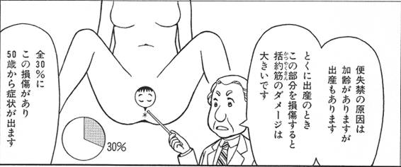 便失禁2 便失禁の原因 よこすか女性泌尿器科